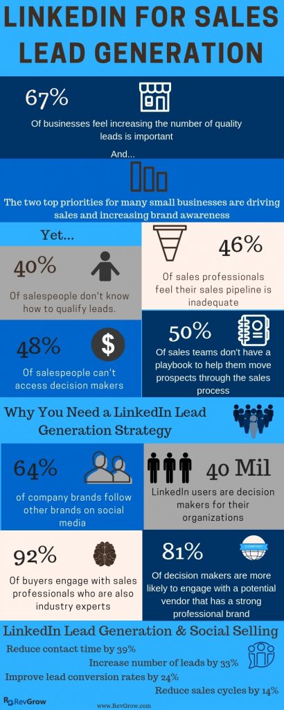The Keys To Boosting Sales Using LinkedIn Lead Generation 1 LinkedIn for Sales Lead Generation Infographic